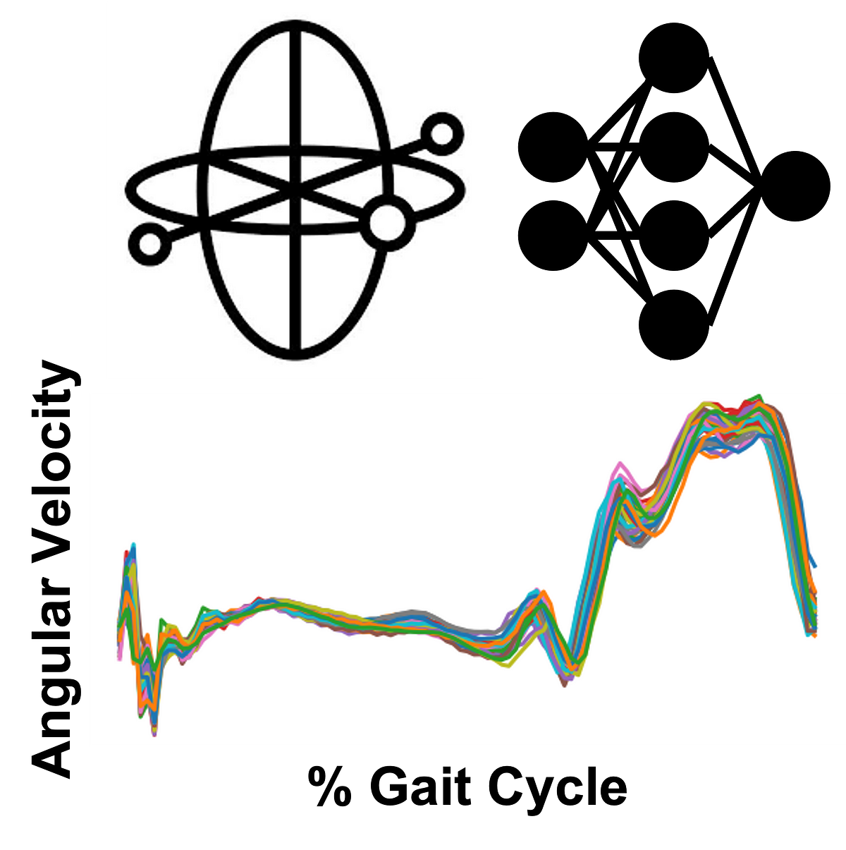 walking-gait-speed-classification-using-wearable-sensors-and-deep