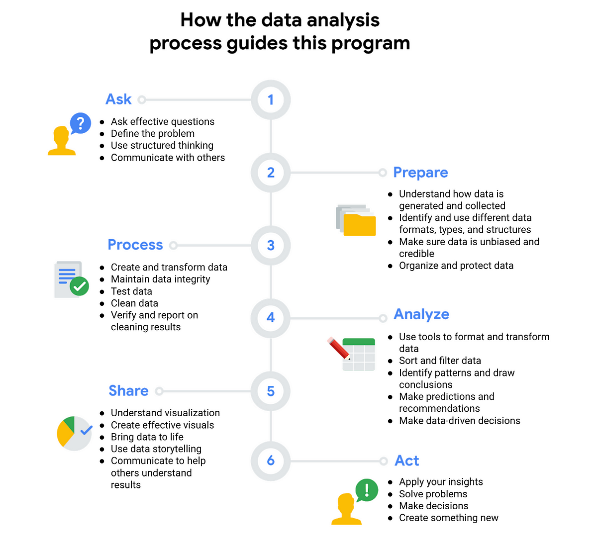 Customer Data Analysis – How to Analyse Data in 7 Steps