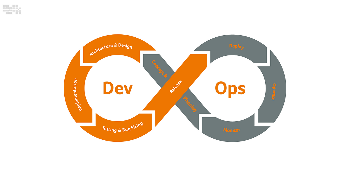 DevOps Basic Principles and Practices | by Nile Bits | Apr, 2024 | Medium