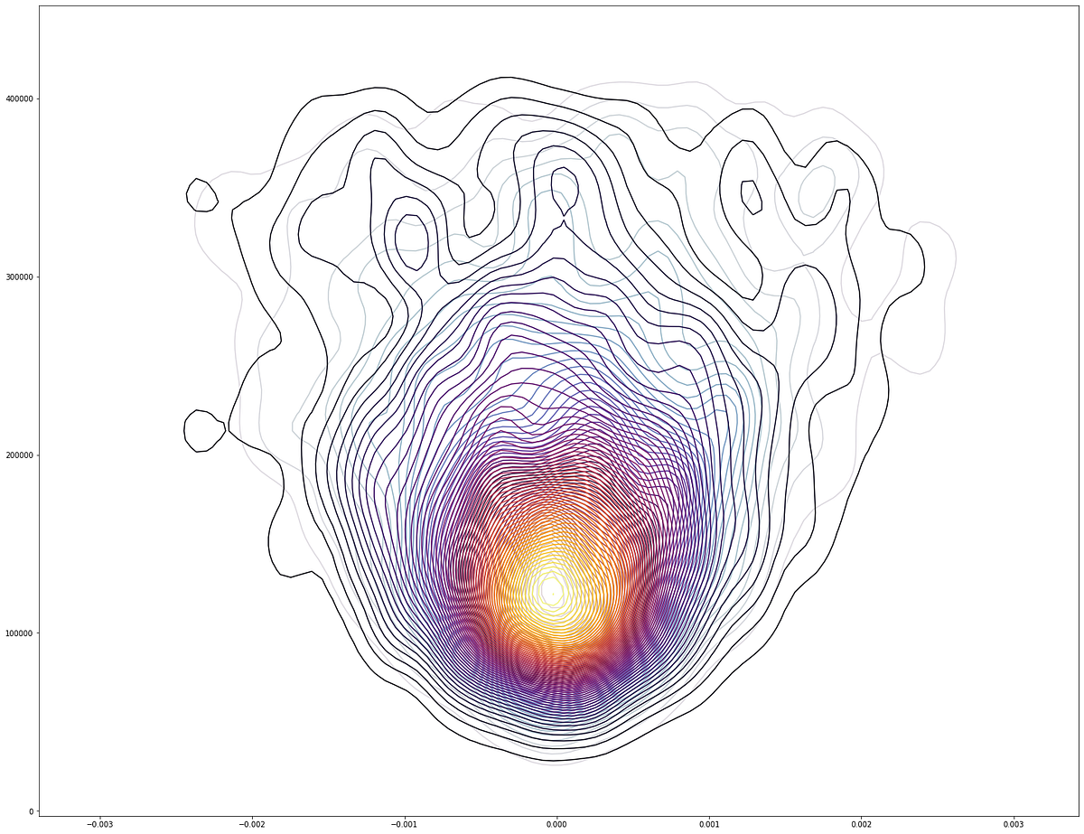 Aesthetic Data Visualization. a selection of works (media: python ...