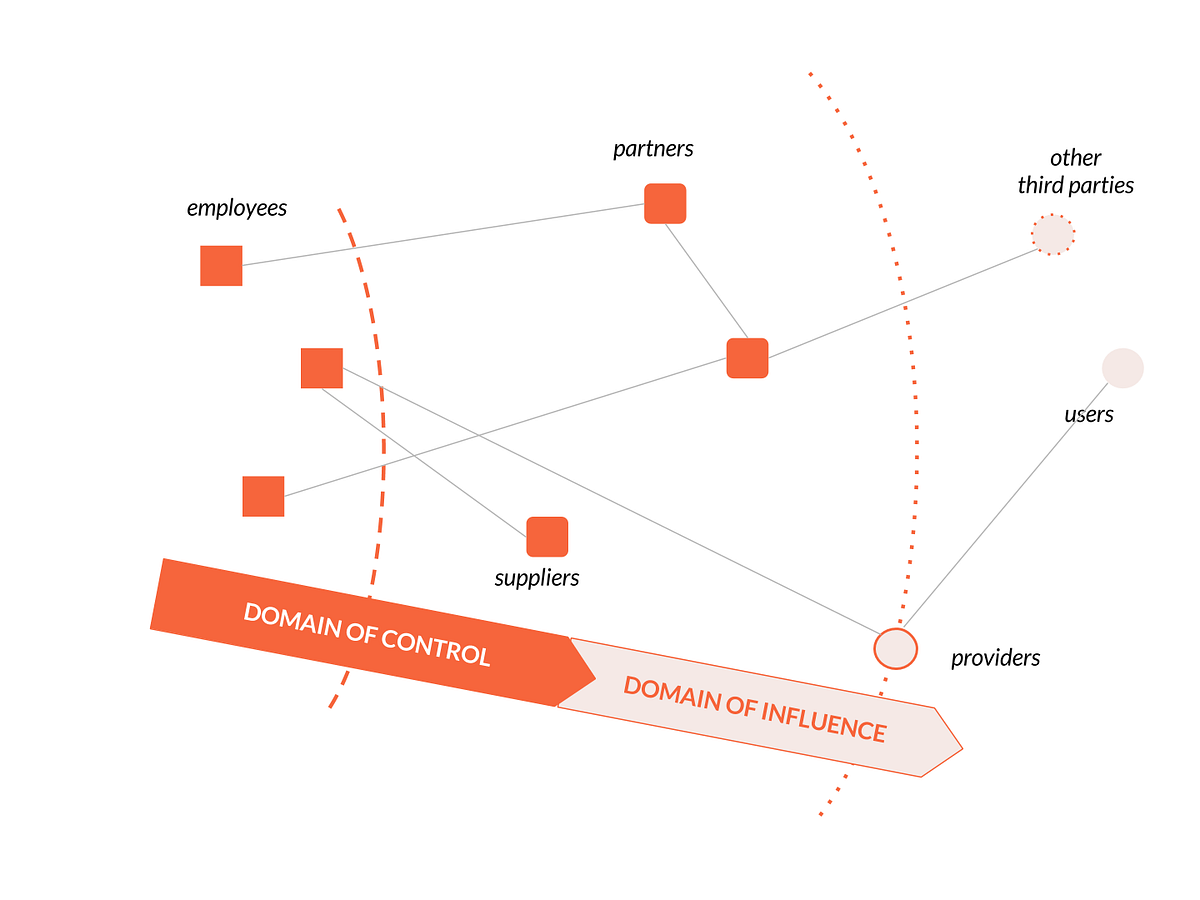 Thumbnail of Design for Ecosystems: Emergence & Attraction