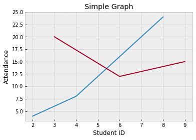 How to use Matplotlib as the Plotting Library | by Mohomed Ashkar Haris ...