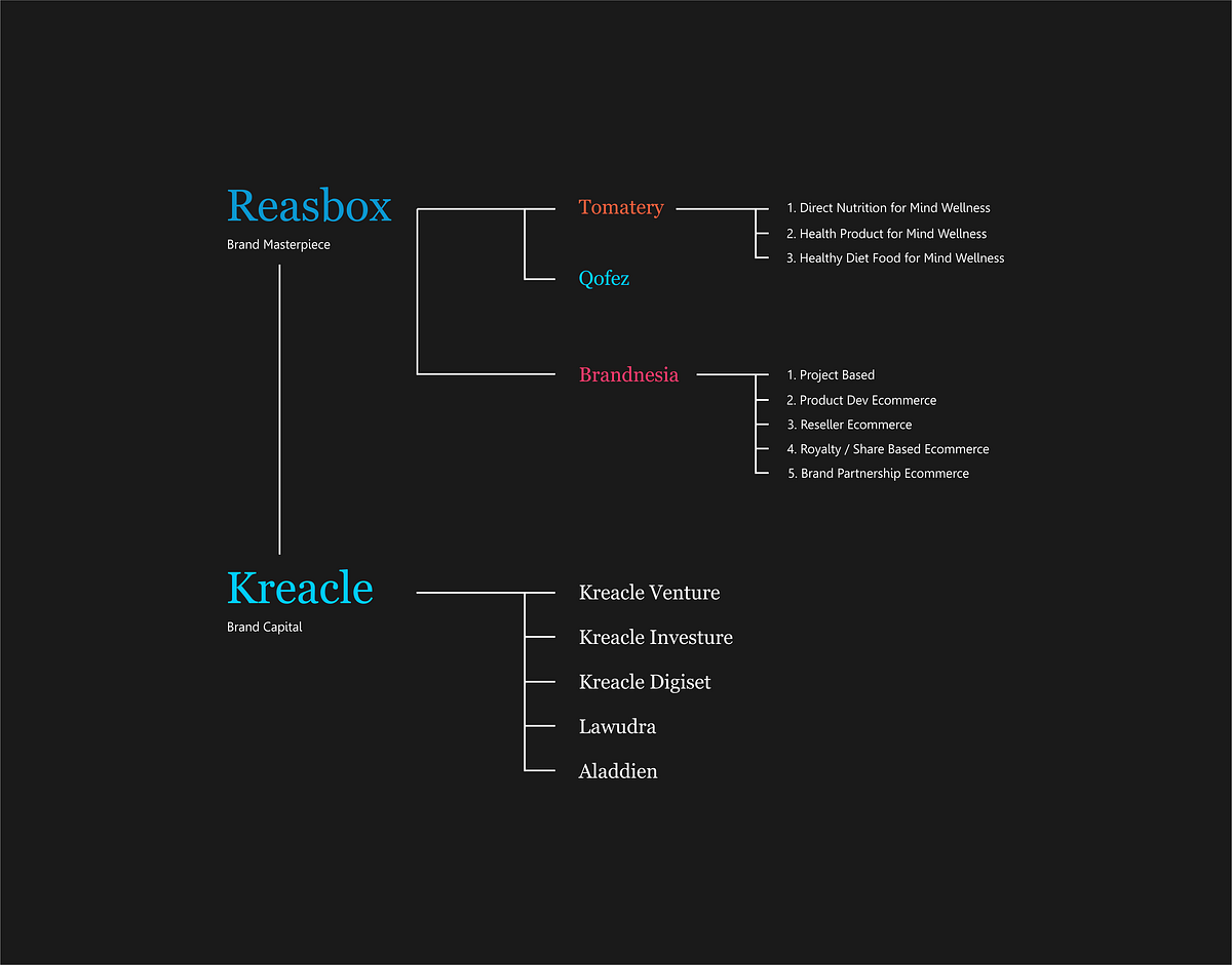 the-brand-arm-company-semua-ini-adalah-tentang-brand-by-the-way