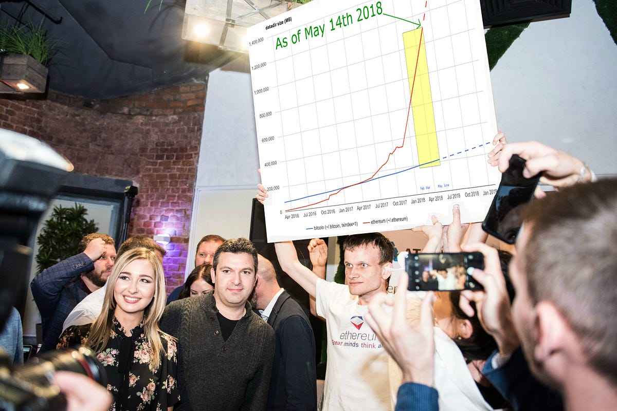 The Ethereum-blockchain size has exceeded 1TB, and yes, it’s an issue ...