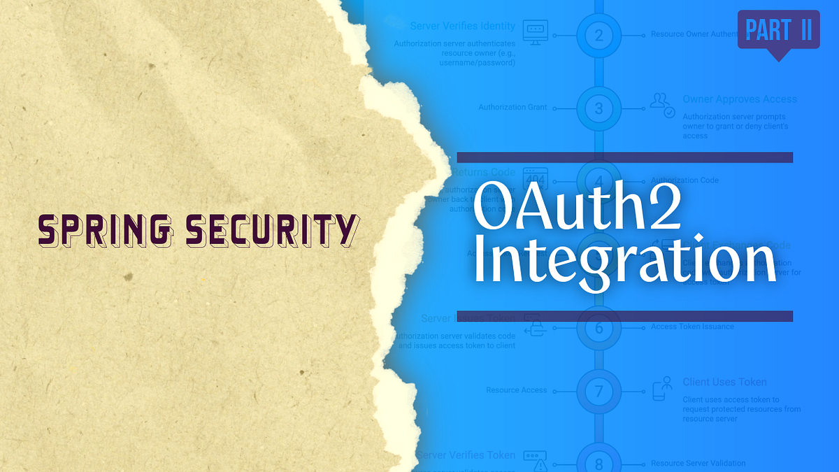 How to integrate OAuth2 in Spring Boot Java Project? | by Saquib Aftab ...