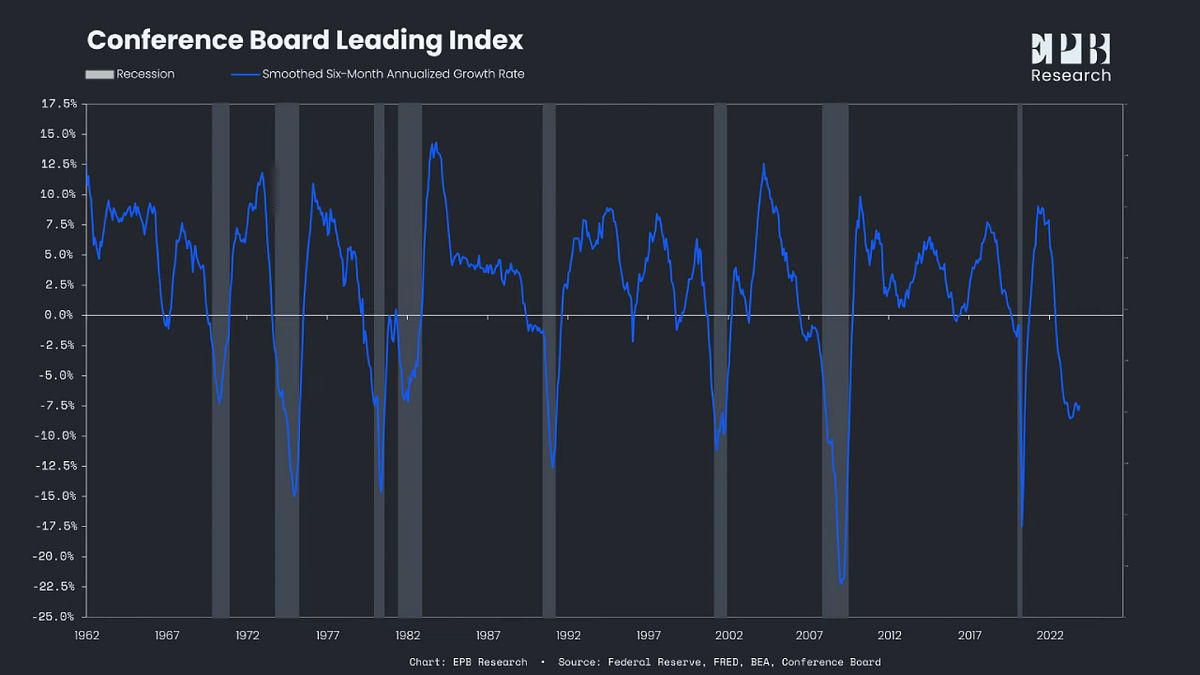 Reliable Indicator of Recession Medium