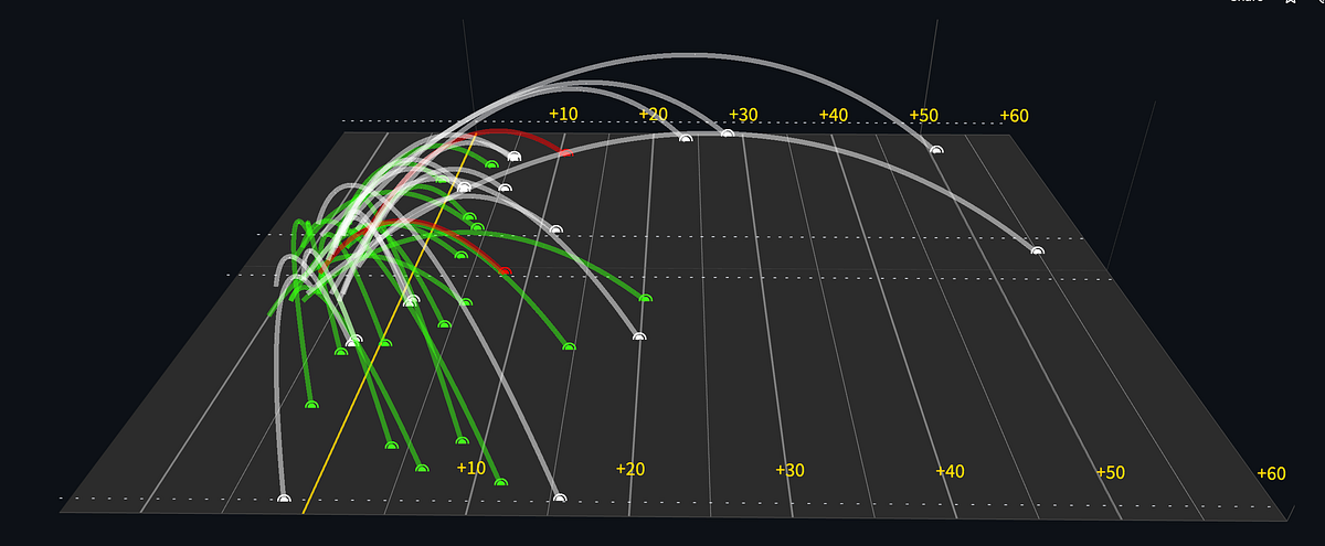 3D NFL Passing Charts. Visualizing NFL Passes With Python… | by Ryan ...