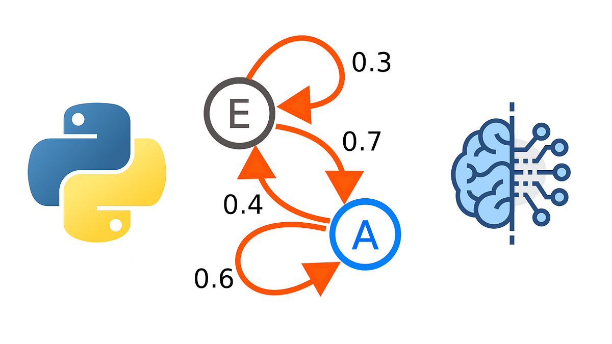Text Generation with Markov Chains in Python | by Isuru Jinasena ...