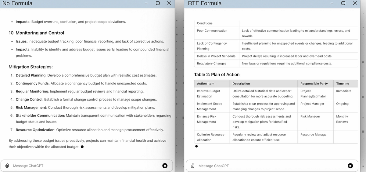Understanding the RTF Prompt Formula | by Deep Shah | Medium