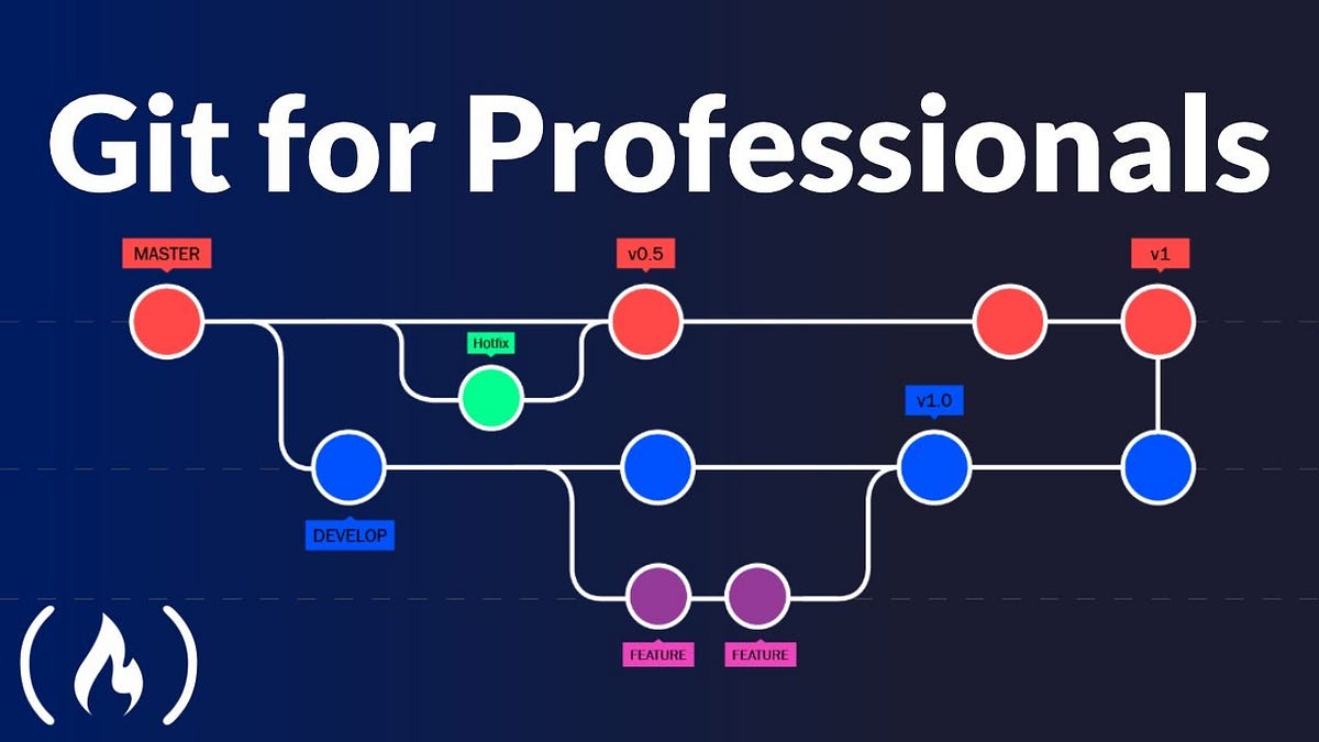 Git Popular Commands - Basel Osama - Medium