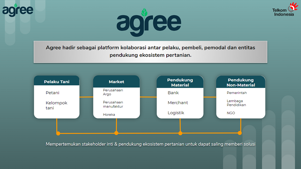 Petani Dan Digitalisasi Sistem Pertanian | By Nidya Aryoga ...