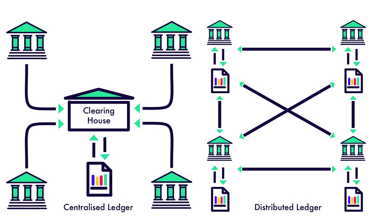 Open Source Money will BUIDL the Open Source Ecosystem | by Kevin ...