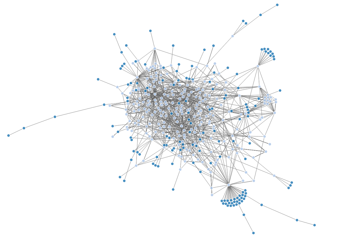 Maximizing SEO with Internal Linking: A Guide to Visualization and ...
