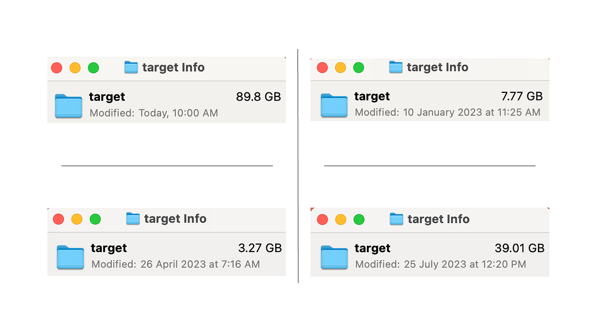 Shared Target Directory for Rust Projects by Abhijit Roy Stackademic