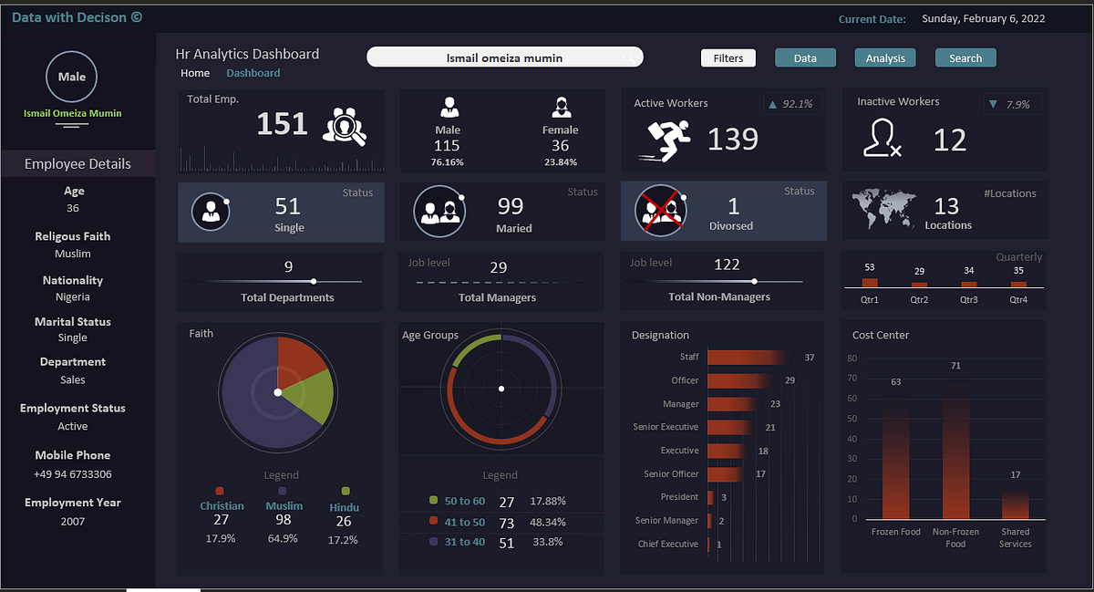 Microsoft Excel data analytics and dynamic dashboard creation by