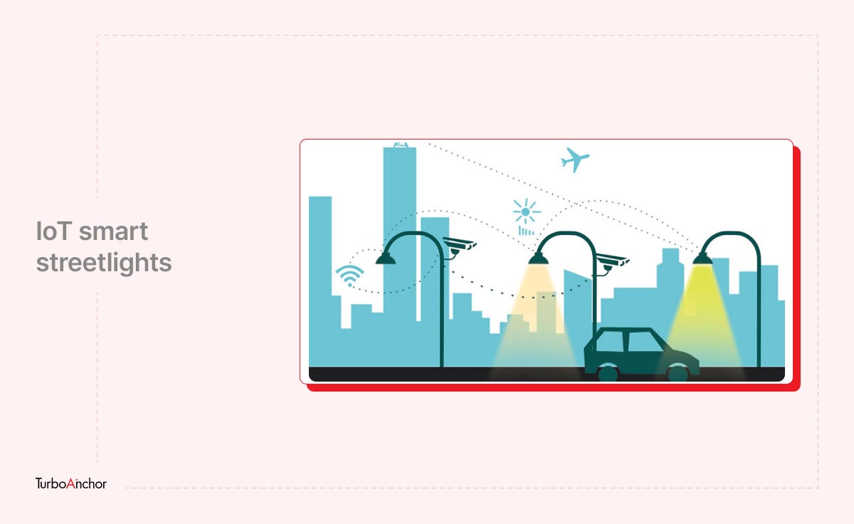 Your Complete Guide On IoT & Smart Cities by Turboanchor Medium