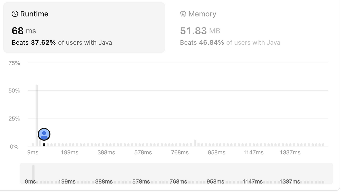 100 Days to crack FAANG interview Day 5 — Three Sum | by 100DaysOfCode ...