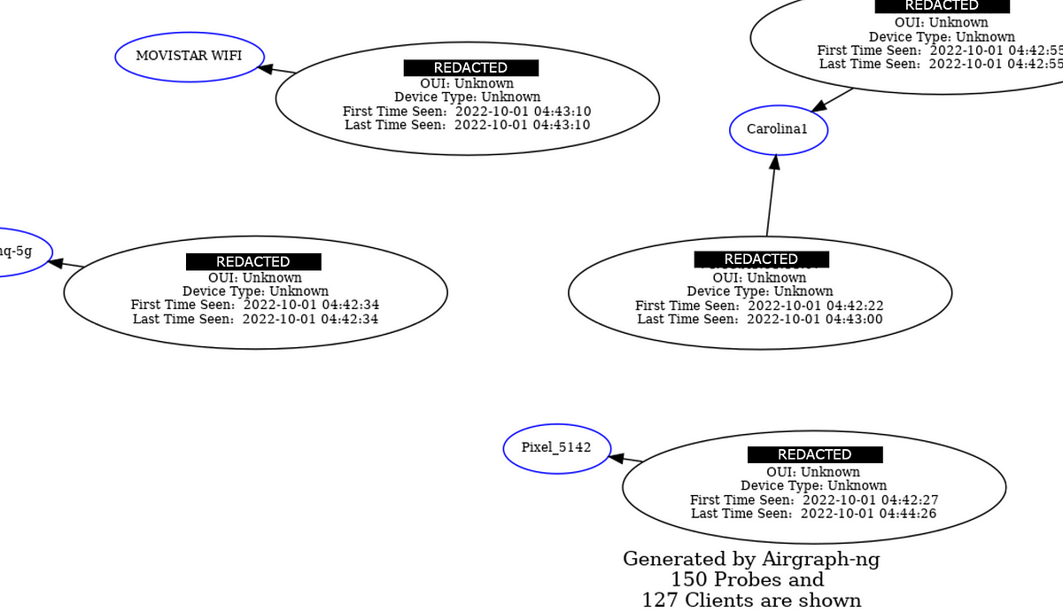 A Novel Approach to 802.11 Probe Request Analysis, Part I by