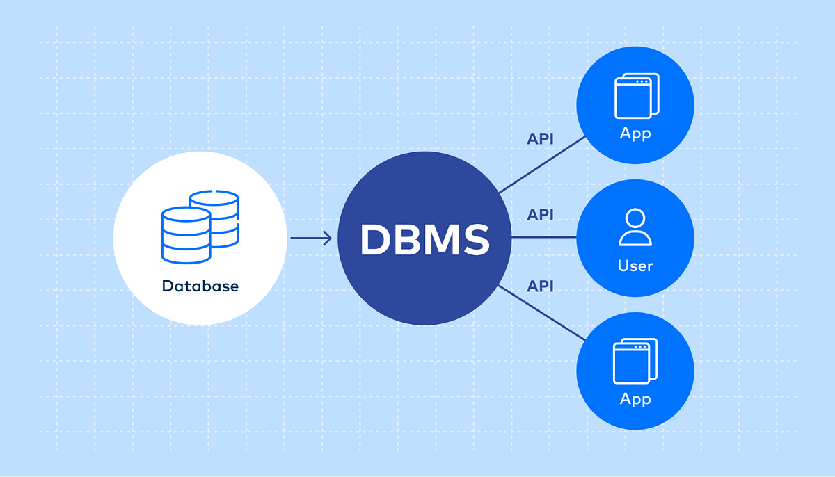 Overview of Database Concepts. Difference Between Database, Database ...