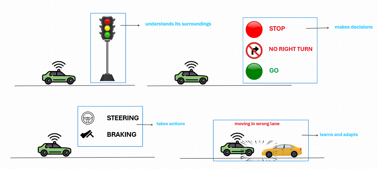 AI Agents Explained: Theory, Applications, and Python Implementation ... image.