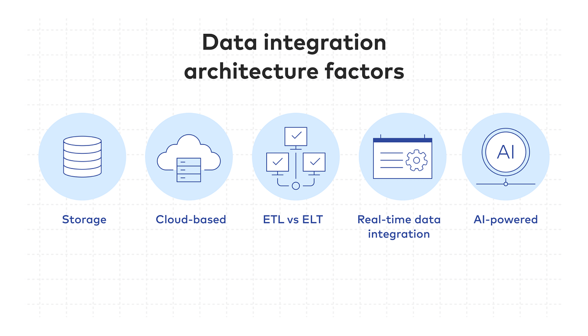 Leveraging Data Engineering for Data Integration: The Key to Unified ...