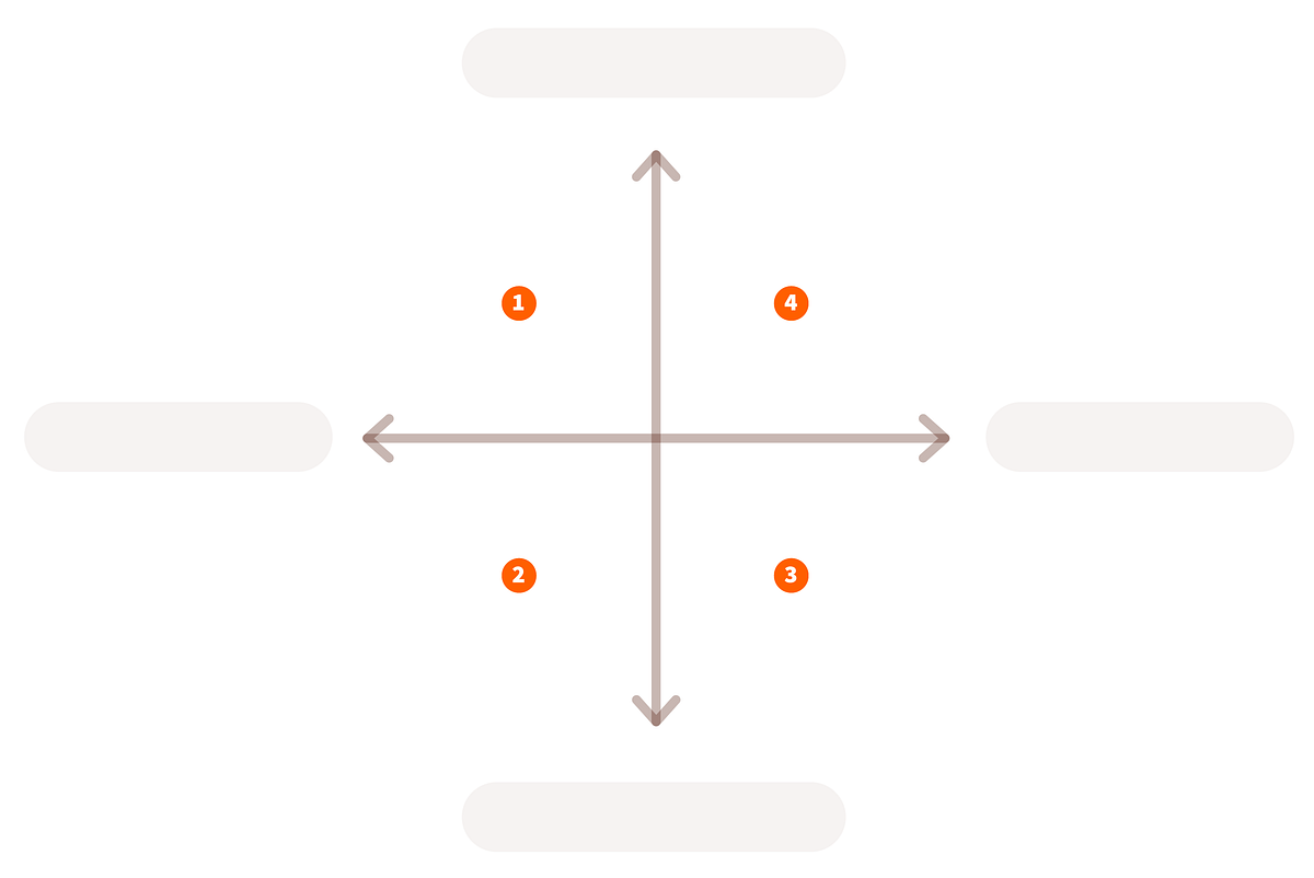 Competitive Analysis Quadrant Graph