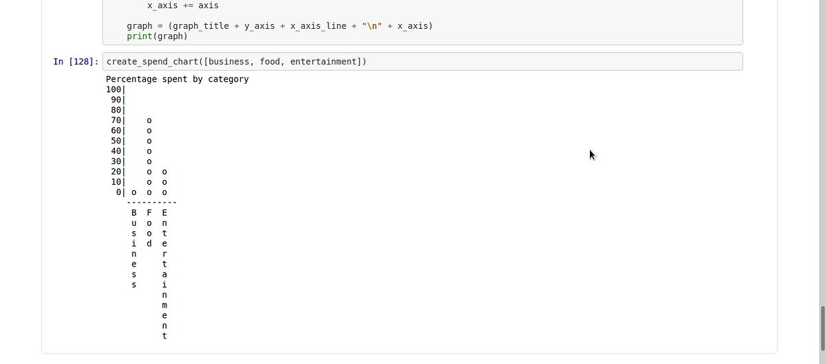 Data Visualization Graph Without Plotting Libraries; Python | by Irfan ...
