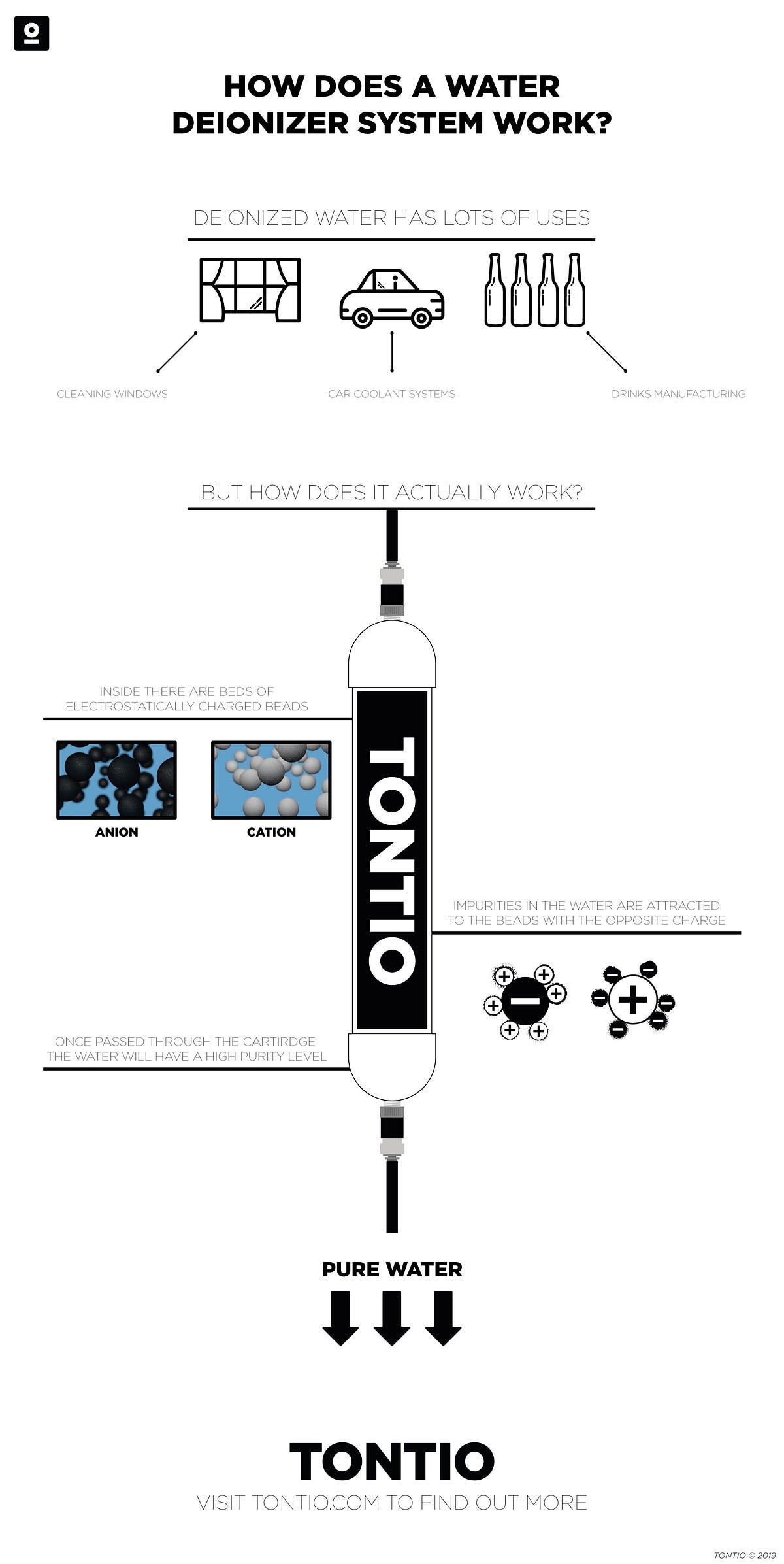 How does a deionized water system work? by David Smith Tontio Blog