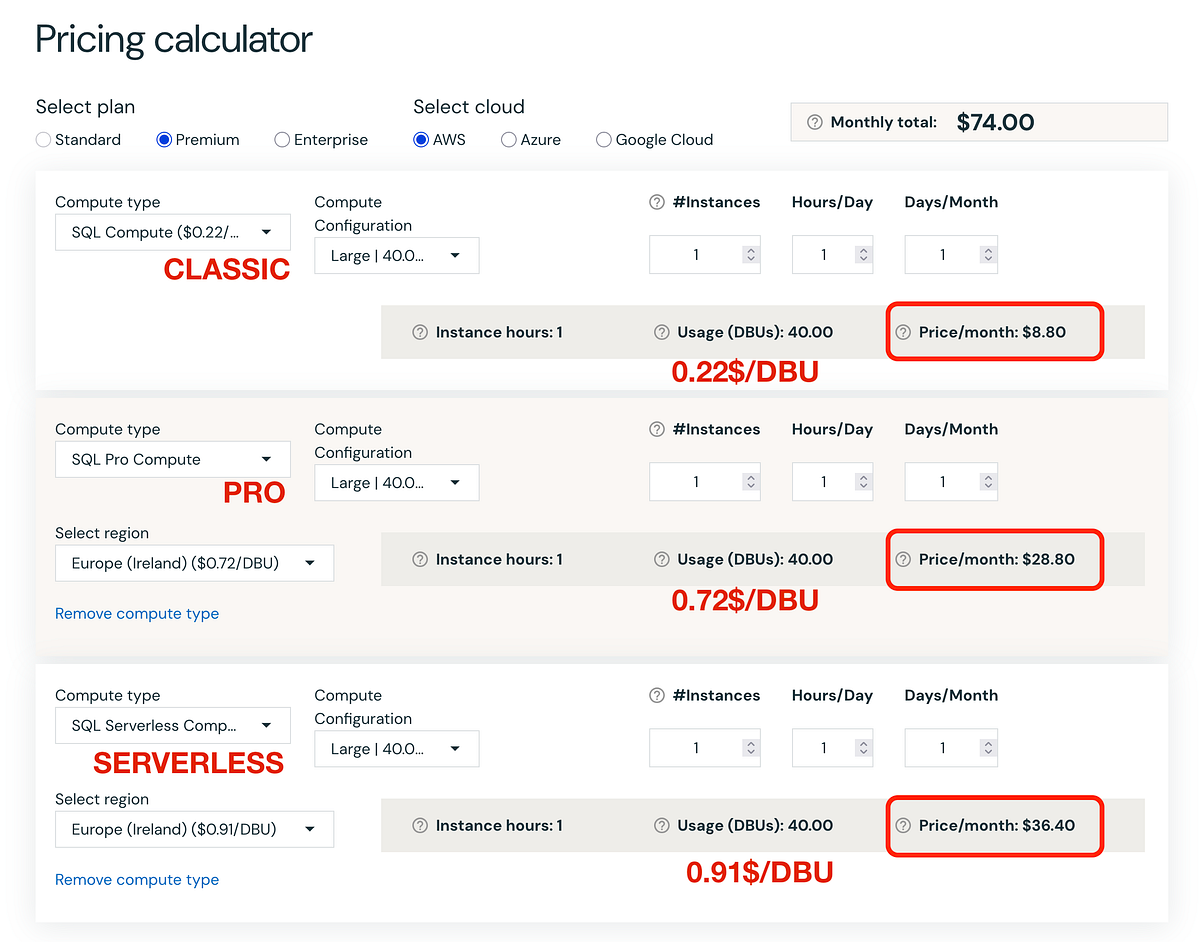 Databricks Cost Sprint: Serverless vs Classic — Who Wins the SQL ...