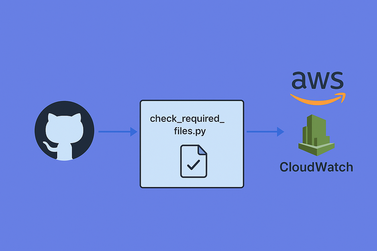 Building a GitHub CI/CD Pipeline That Audits Repositories and Logs to AWS CloudWatch