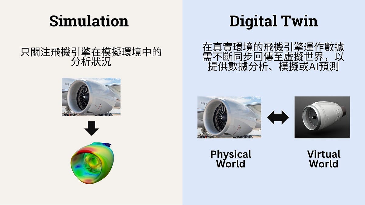 Digital Twin vs Simulation - Matt Catcher 17 - Medium