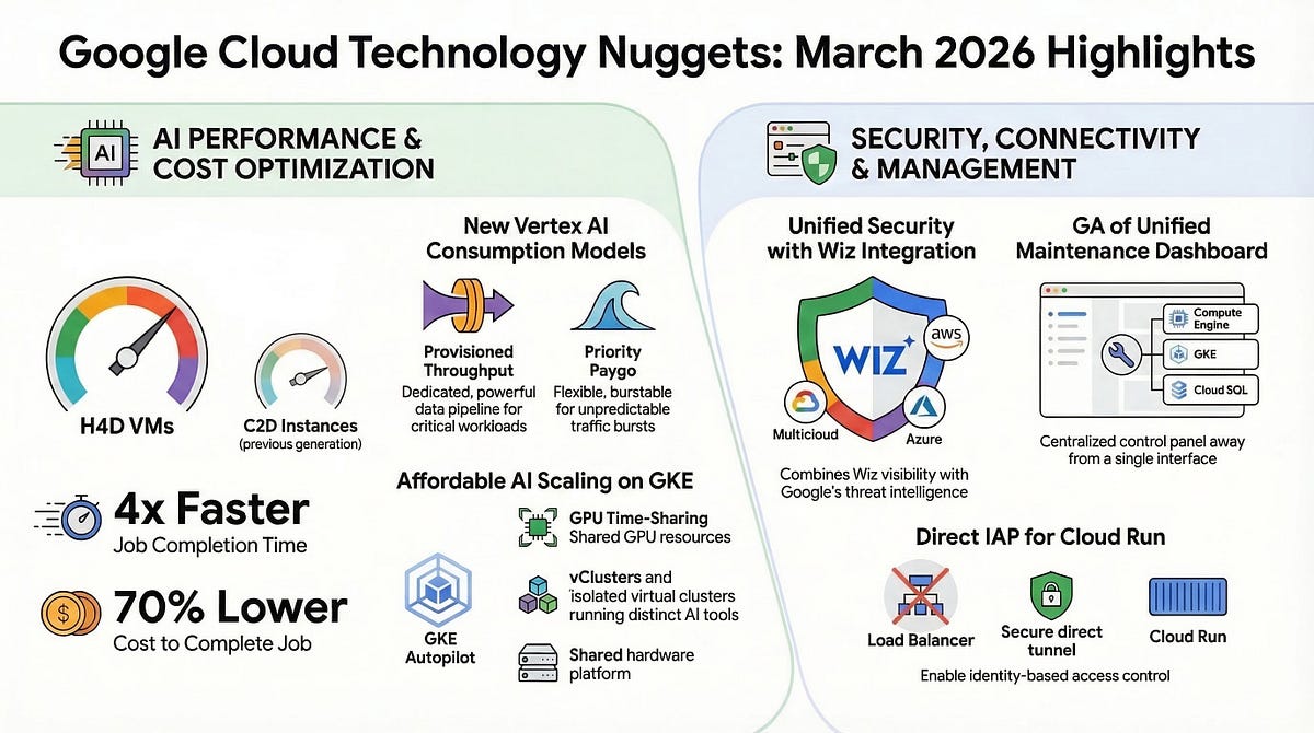 Image for Google Cloud Platform Technology Nuggets — March 1–15, 2026