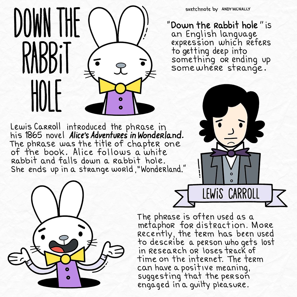 Down the Rabbit Hole, origins and meanings by Andy McNally Medium