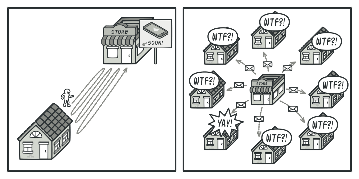 Day 7: The Observer Design Pattern | by Dulanjaya Sandaruwan | Medium