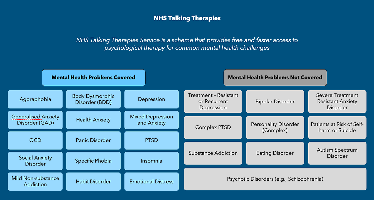 NHS Talking Therapies Service Overview | By Julius Nyonyo | Medium