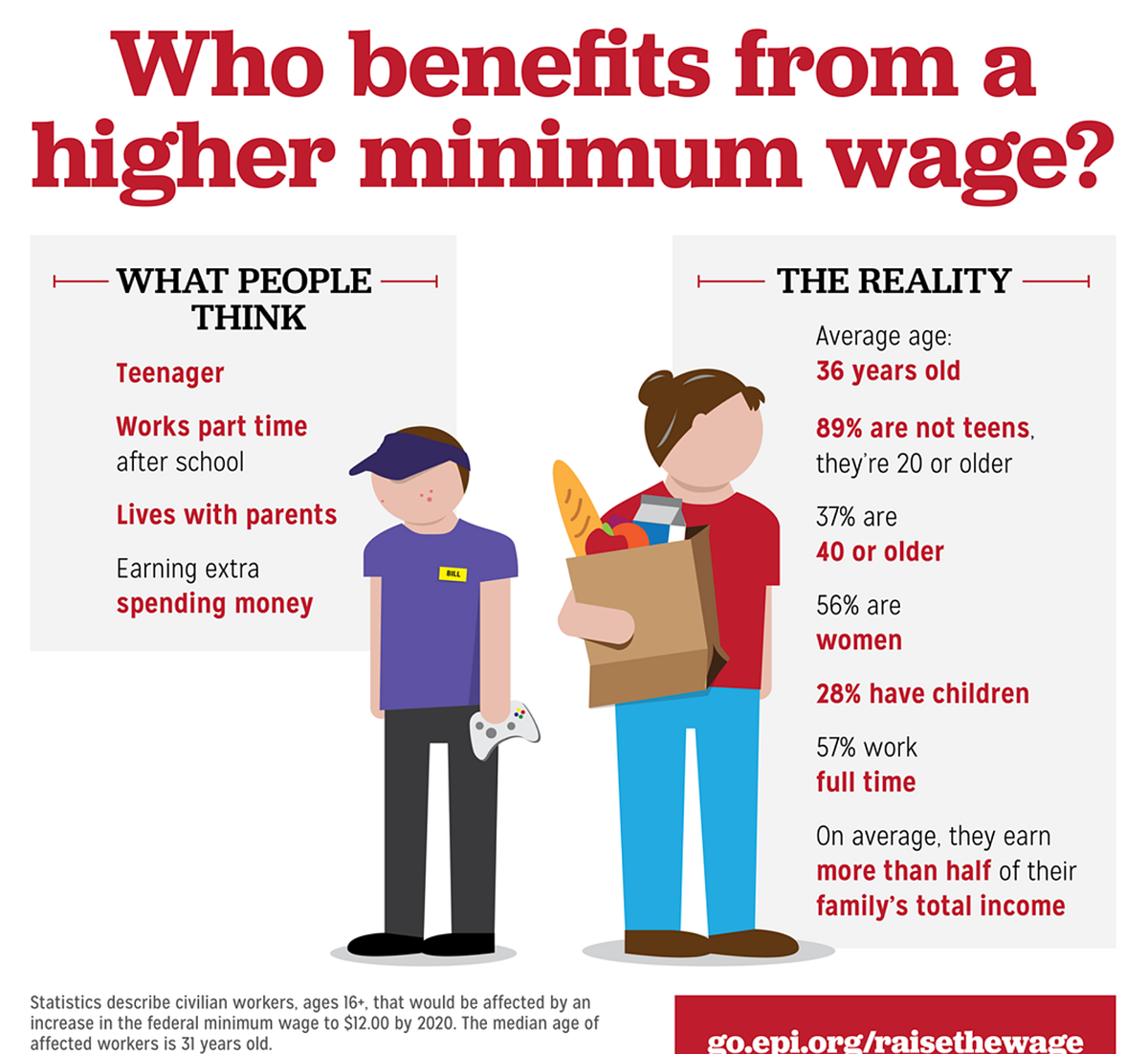 1 minimum age. Minimum wage. wage перевод. wage age. low wages.