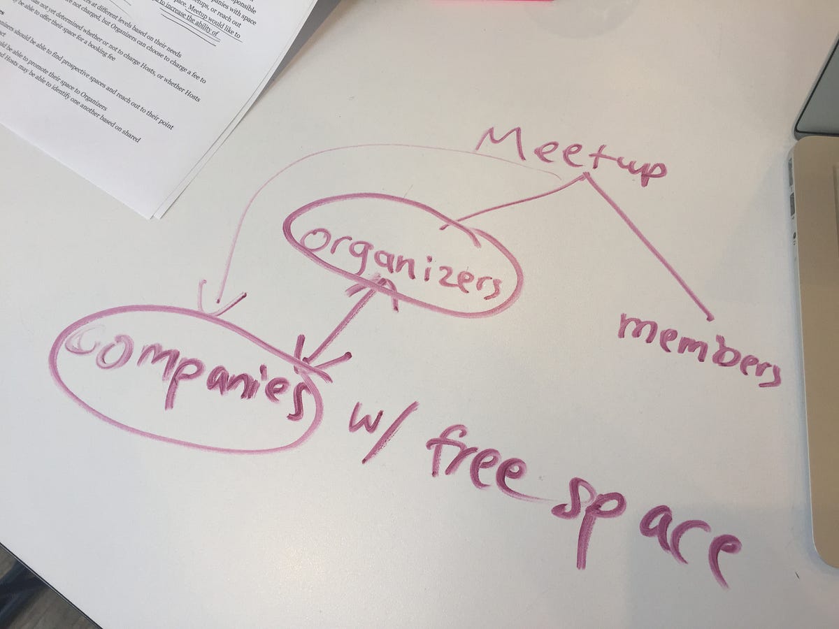 Meetupstatic Leveraging Meetup’s infrastructure to integrate new feature | by Andy ...