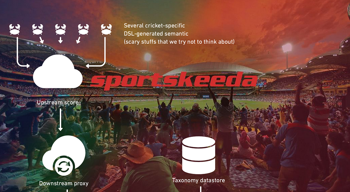 What powers live scores on Sportskeeda? Medium