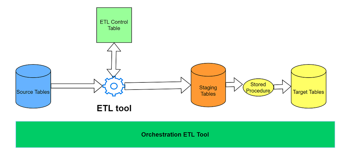 beginner-s-guide-extract-transform-load-etl-playbook-incremental