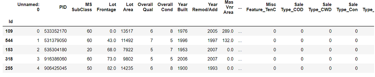 Intro to pandas: Part II. Continuing on from my last post, I want… | by ...