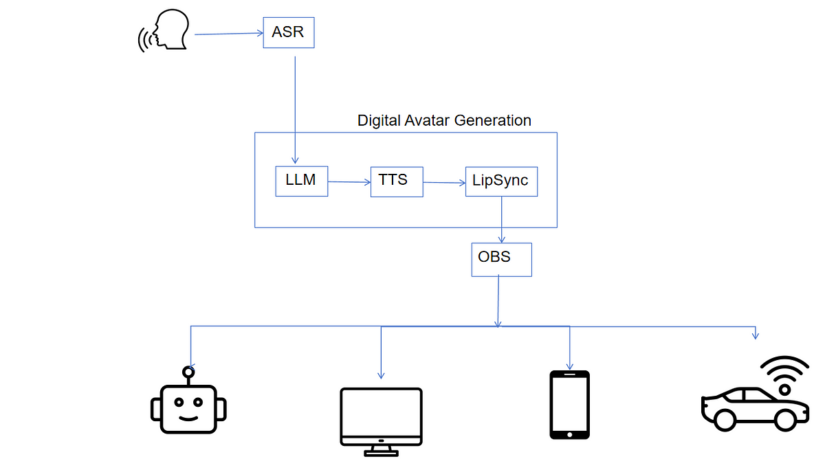 I’ve been fascinated by the rapid evolution of Large Language Models (LLMs), which are redefining our interactions with machines. What really excite