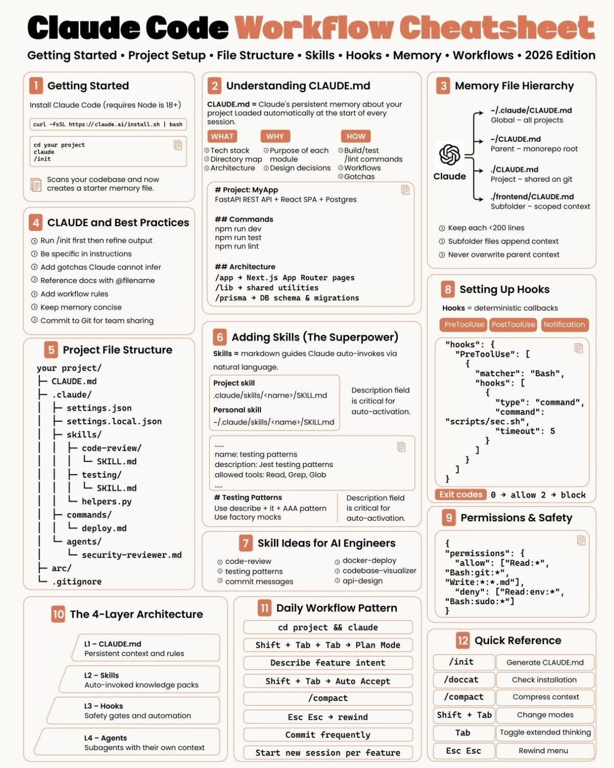 A complete beginner’s guide to setting up and using Claude Code on ...