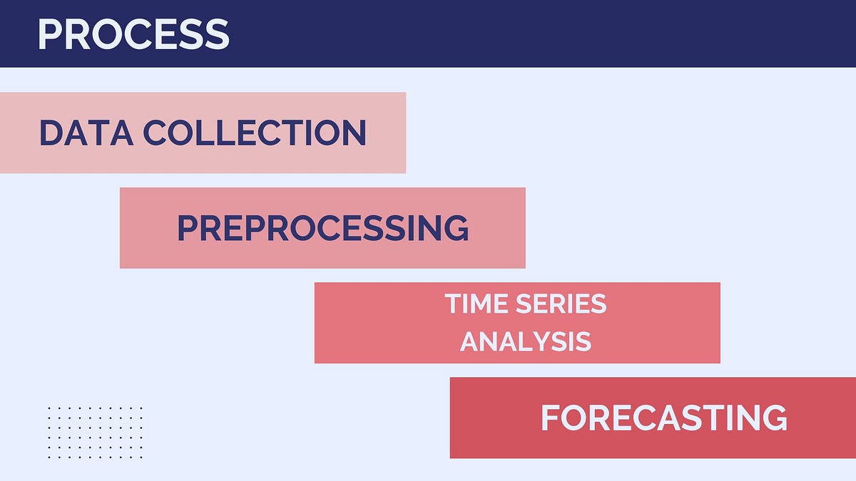 วิเคราะห์ยอดขายด้วย Python (Time Series Analysis) | by Junjaow Natthida ...