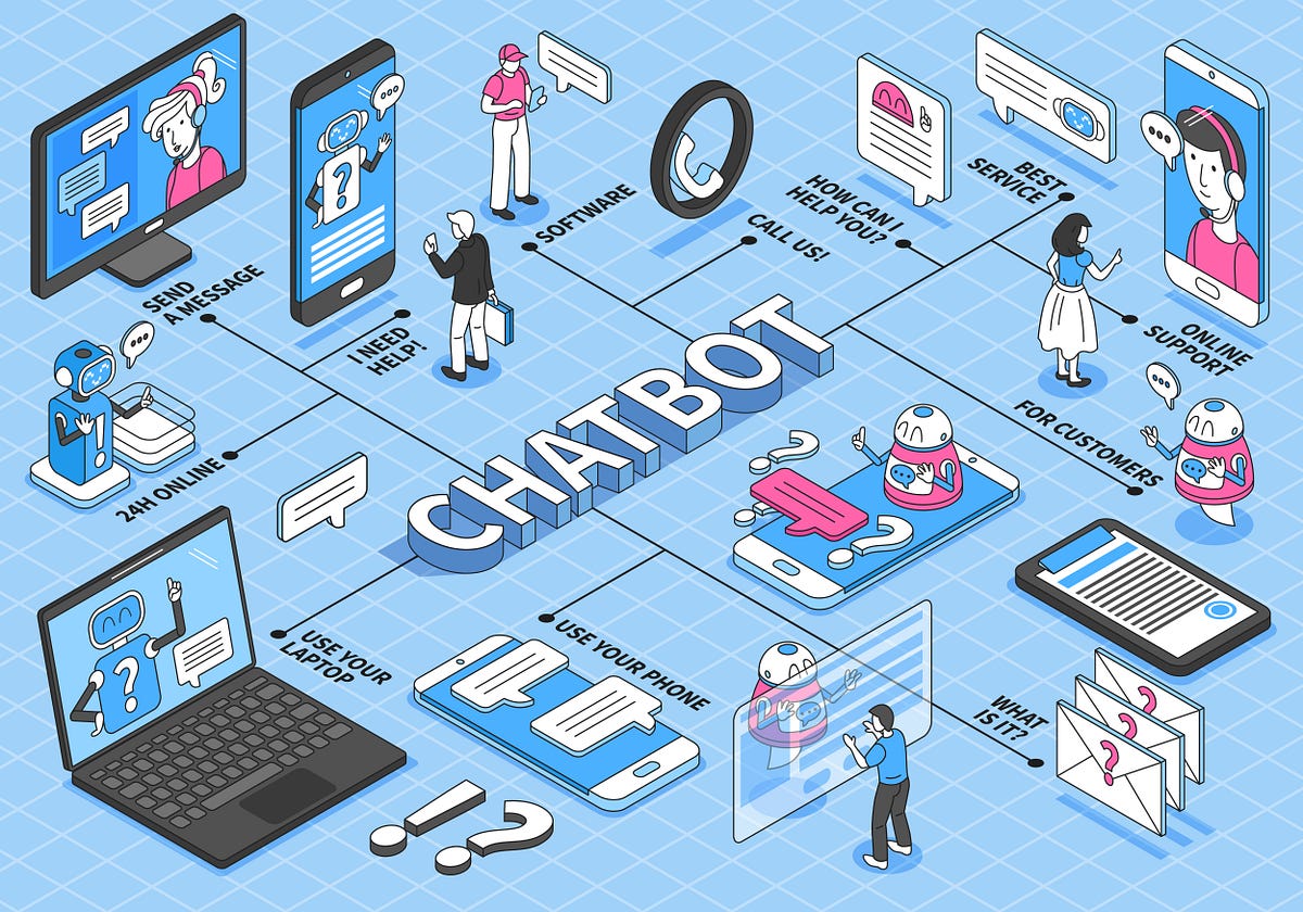 A Comprehensive List Of The Best Chatbot Platforms | by Maruti Techlabs |  Chatbots Life