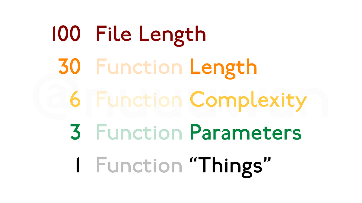 The 10030631 Rules. Simple Rules. Better Code. by Nuwan I