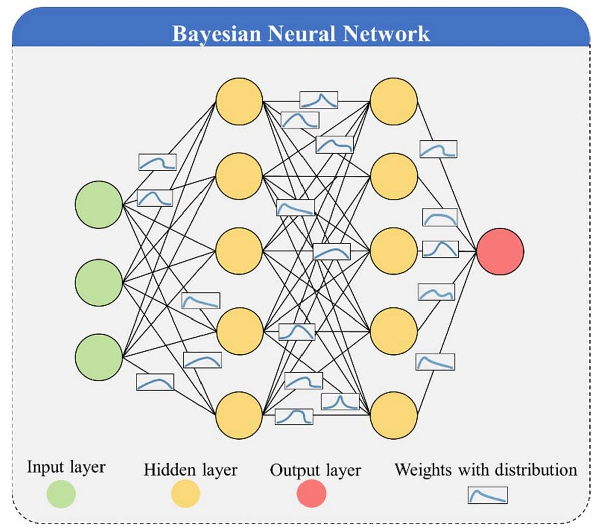 その他 Learning Bayesian Networks Dynamic Bayesian network structure learning based on an