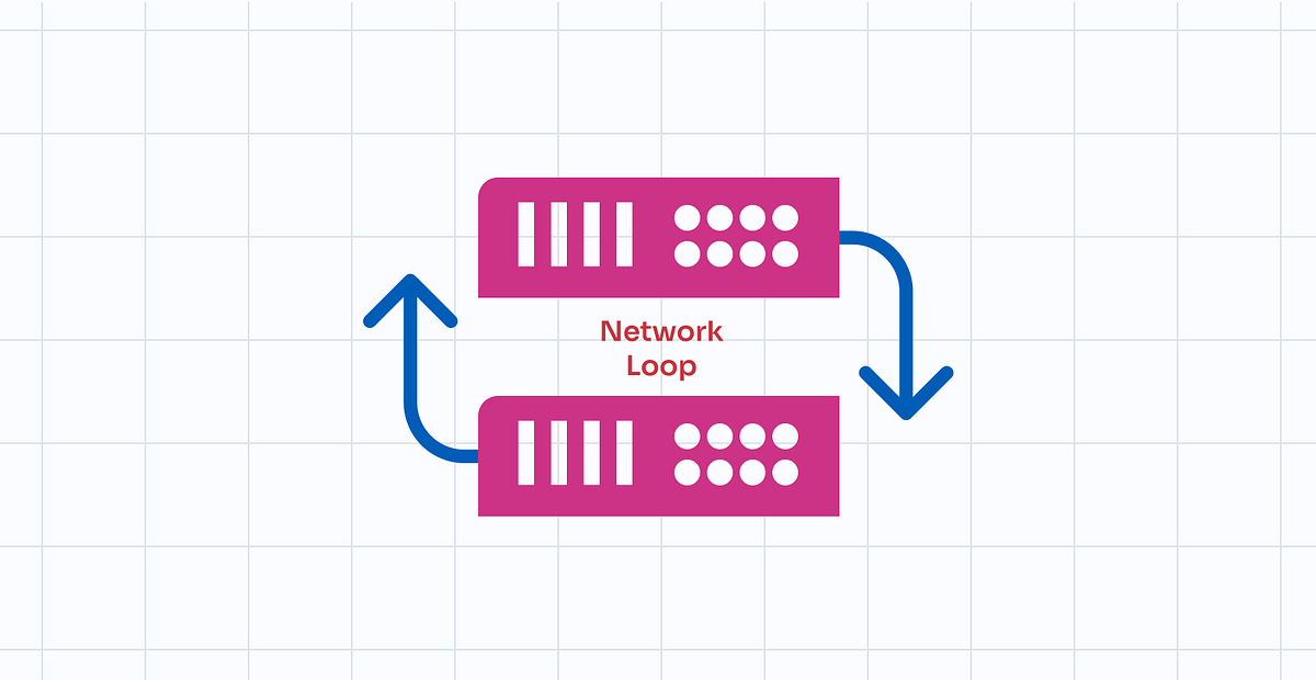 Solving Network Loops with STP (7 switch topology) Medium