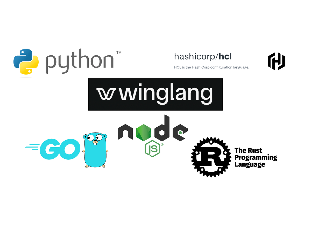 7 Programming Languages Every Cloud Engineer Should Know in 2024! | by ...