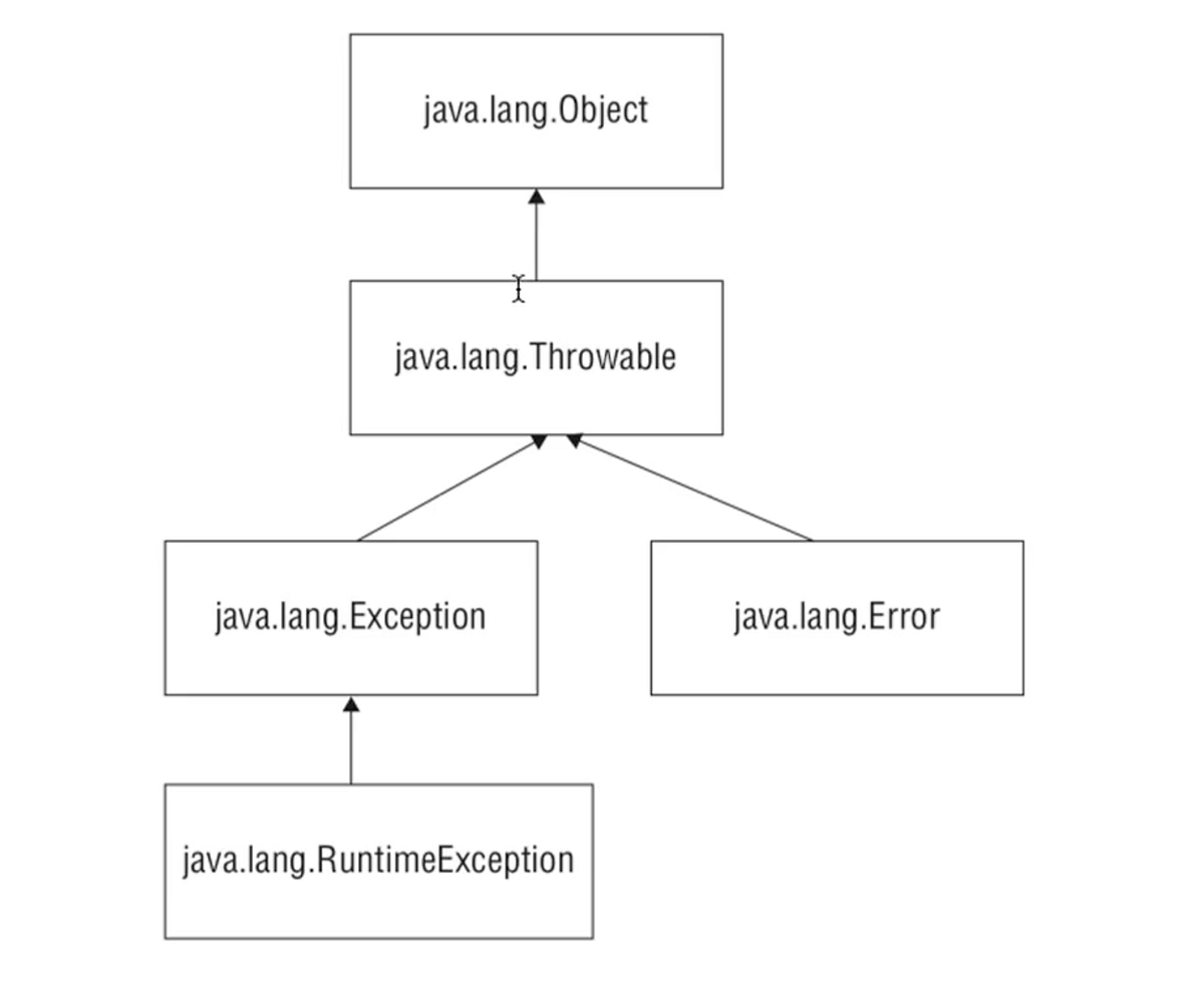 Java8 | Exception Handling. As you know, we continue to investigate ...