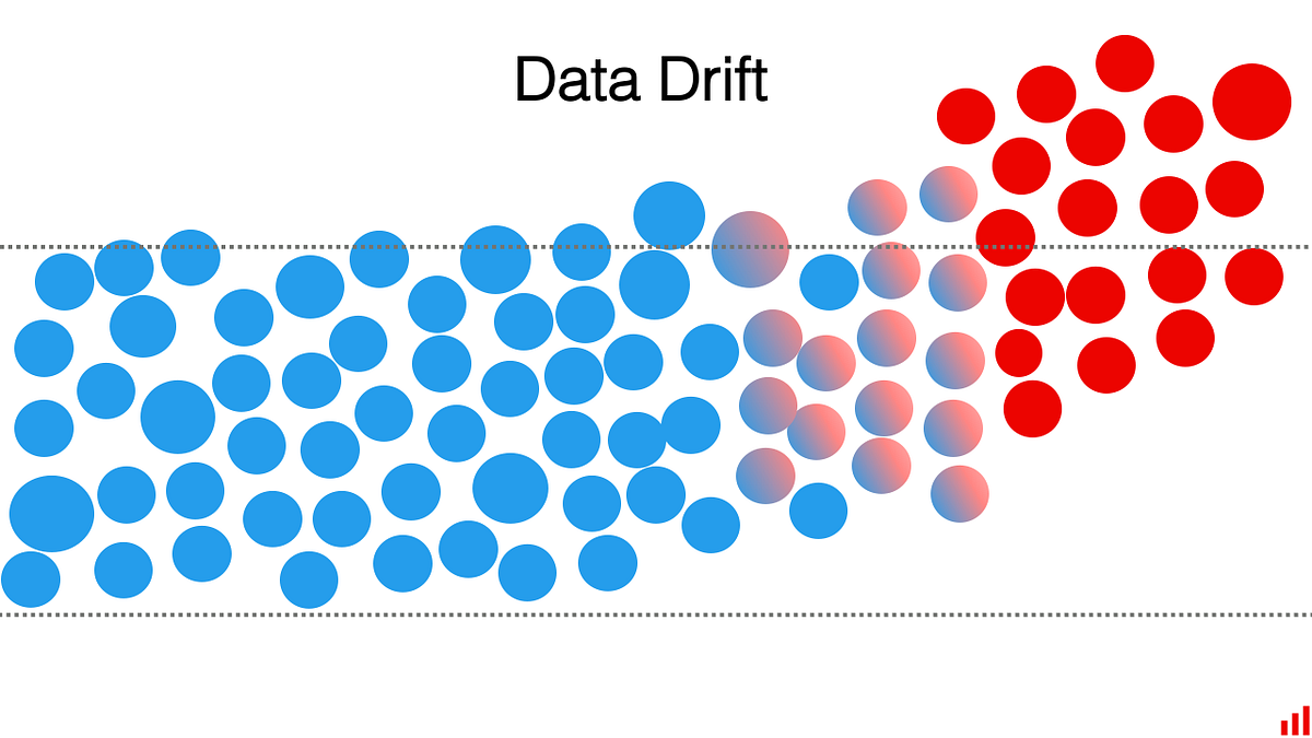 ML Production 101 — data distribution shift | by YL-Tsai | Medium